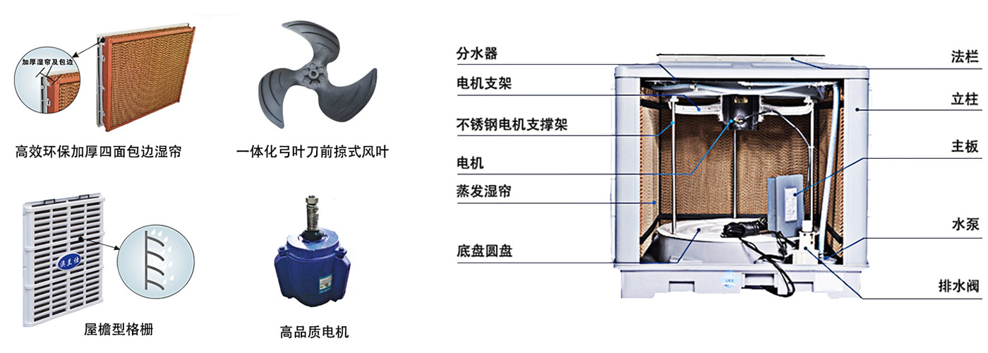 環(huán)保空調(diào)結(jié)構(gòu)