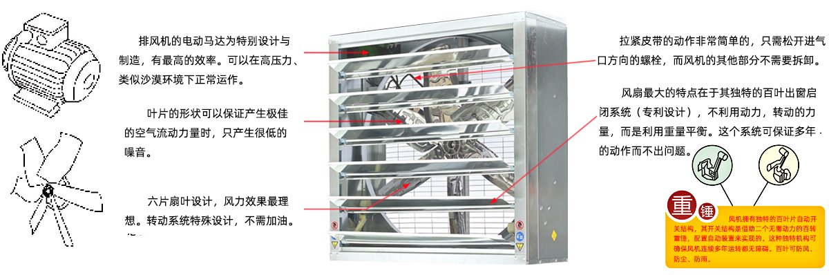 負壓風機核心技術